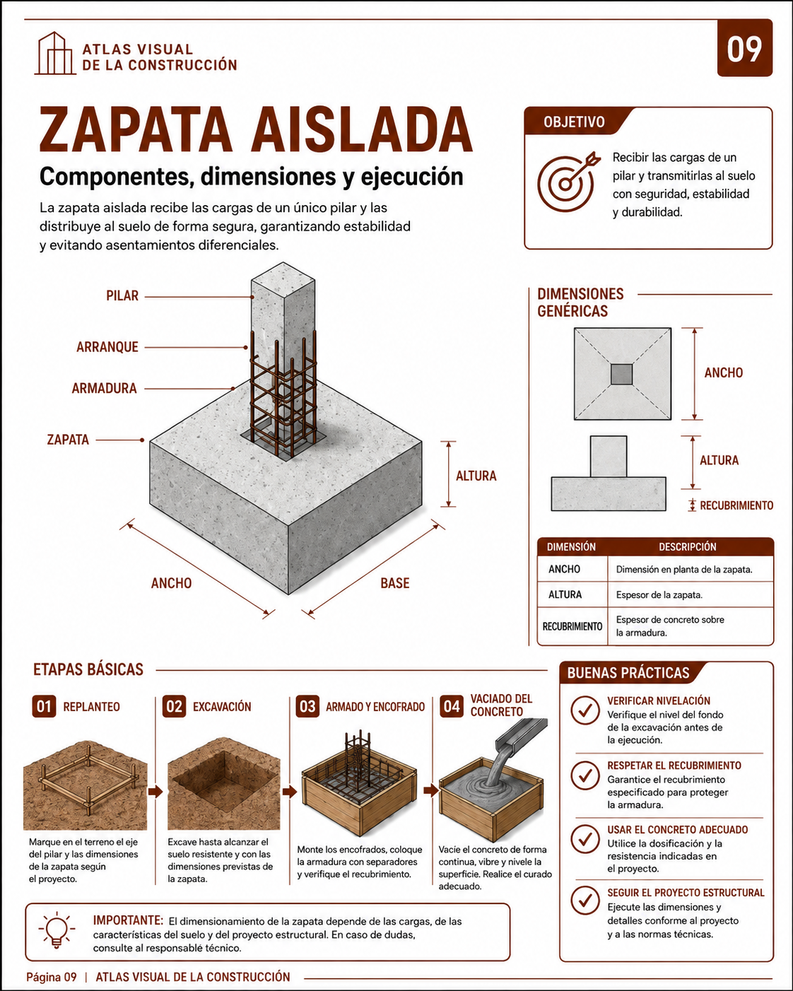 Página del Atlas Visual de la Construcción: Zapata aislada